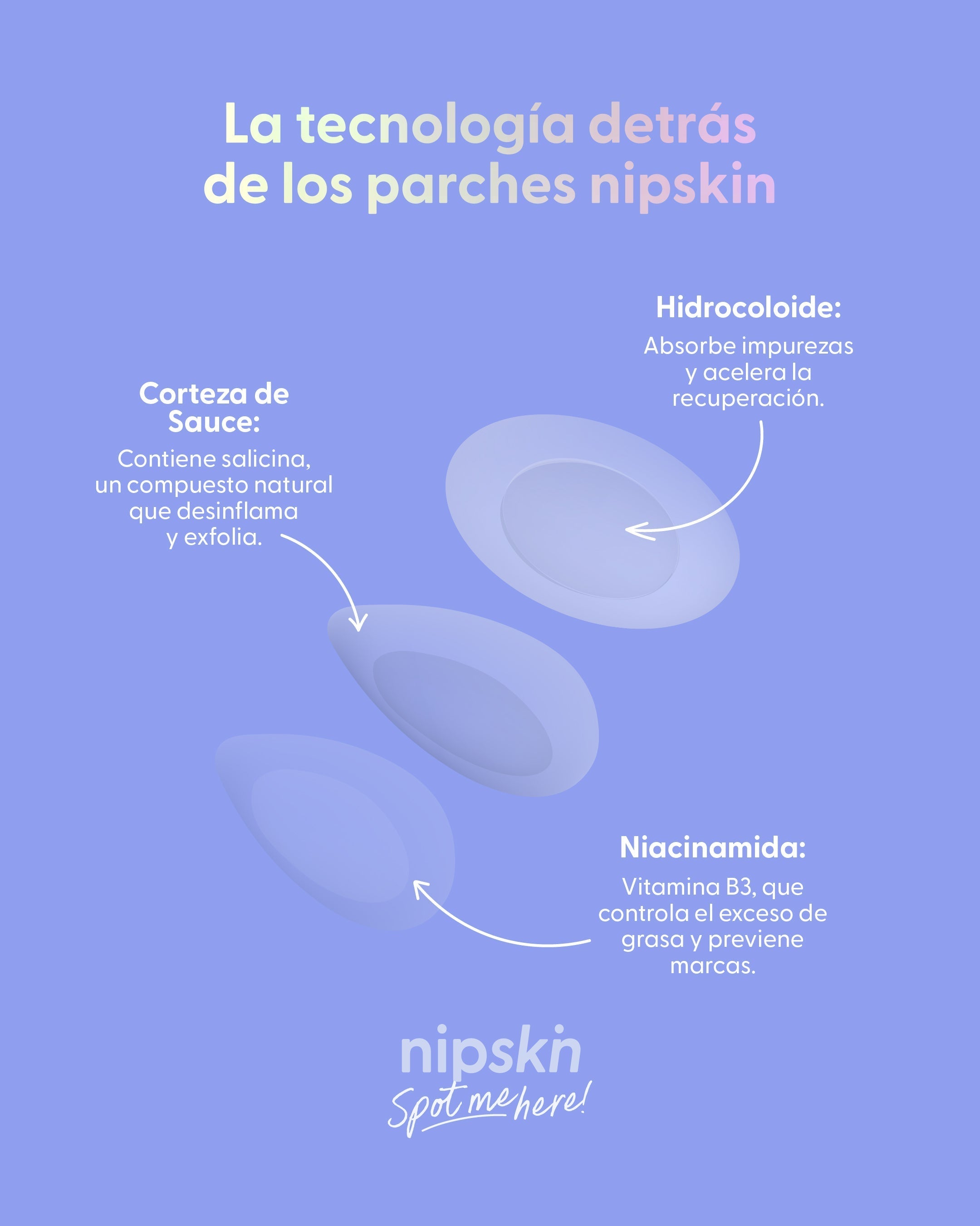 Pezoneras de Silicon - Nipskin® México